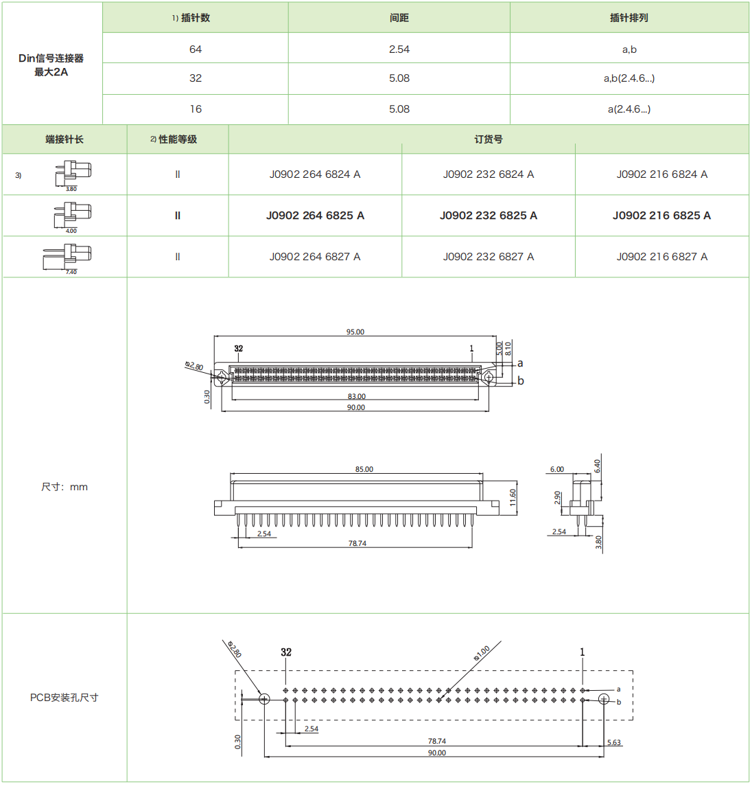 DIN41612結(jié)構(gòu)B-雙排標準型 J0902系列-母連接器參數(shù)和圖紙