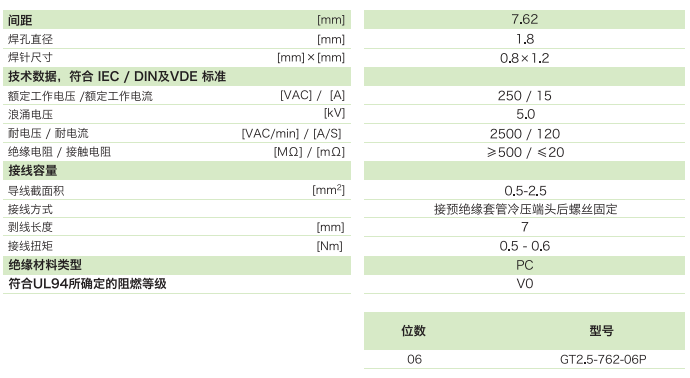 柵板式端子臺(tái)GT2.5-762-06P參數(shù)